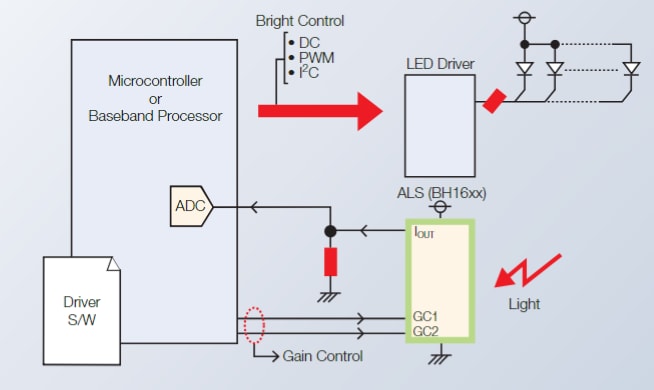 Application Circuit Diagram - ROHM Semiconductor Ambient Light Sensor ICs